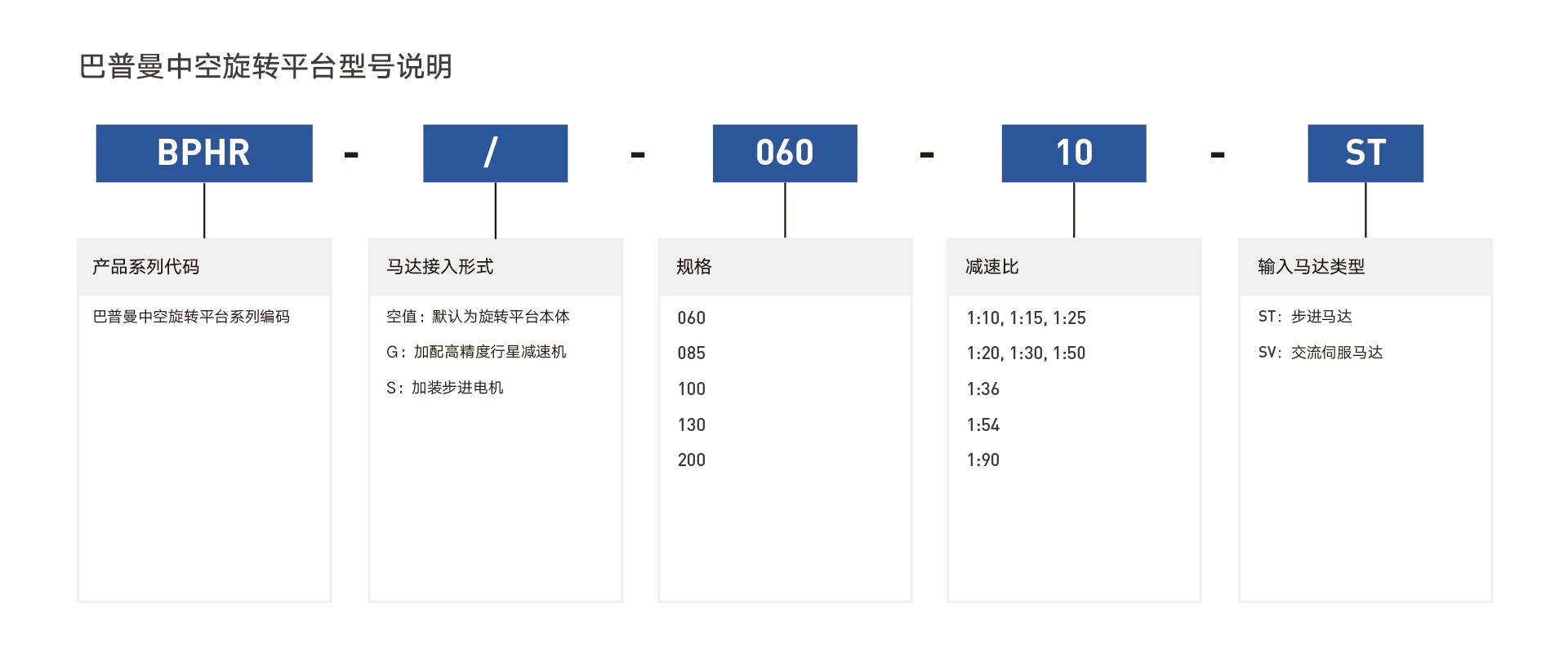 BPHR系列直角中空旋转平台.png